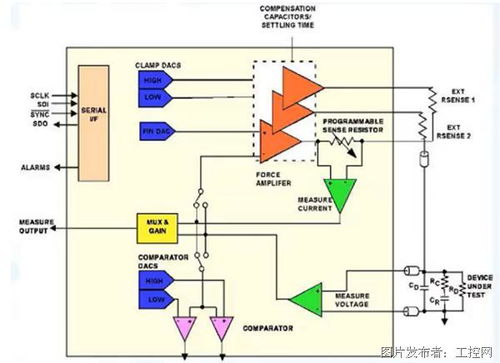 多維度構建集成電路自動測試設備體系，迎接融合時代的機遇與挑戰