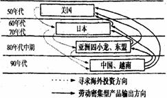 長江三角洲集成電路生產廠的廠址選擇分析