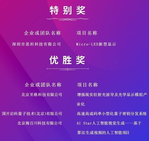 集創北方集成電路設計專項賽總決賽圓滿收官，產業創新賦能集成電路設計人才發展