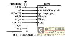PDIUSBD12芯片在USB接口電路中的應用與集成電路設計要點
